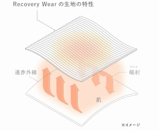 Mediculation®(メディキュレーション)